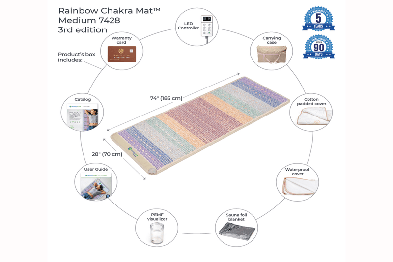 HealthyLine Rainbow Chakra Mat Large 7428 Firm Photon PEMF InfraMat Pro 3rd Edition